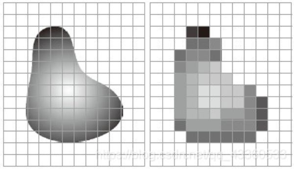 ͼ(imageProcessing)