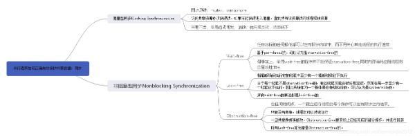 C++ 线程间同步