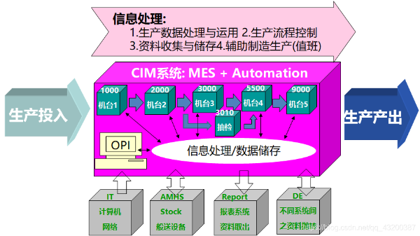 CIMϵͳ