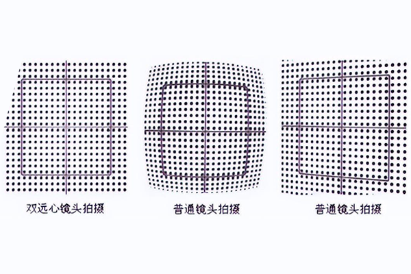 Ӿѧӳֱʡ롢ͷӿڡ